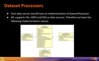 Dataset Processors
19
● Each data source should have an implementation of DatasetProcessor.
● ML supports File, HDFS and DAS as data sources. Therefore we have the
following implementation classes.
 