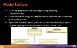 Model Builders
20
● ML model generation can be extended by implementing
MLModelBuilders.
● Currently we have a supervised spark model builder and an unsupervised
spark model builder.
● If you need to extend model generation to some other library or a new
algorithm type, you can use this extension point of WSO2 ML.
 