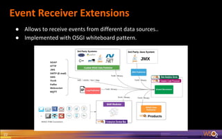 Event Receiver Extensions
22
● Allows to receive events from different data sources..
● Implemented with OSGI whiteboard pattern.
 