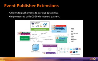 Event Publisher Extensions
23
•Allows to push events to various data sinks.
•Implemented with OSGI whiteboard pattern.
 