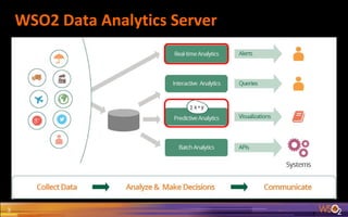 WSO2 Data Analytics Server
3
 