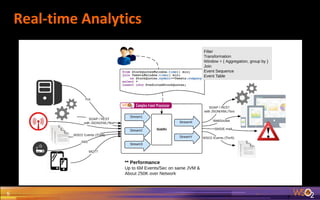 Real-time Analytics
5
 