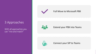 External Collaboration using Microsoft Teams | PPTX