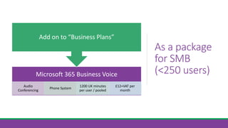 External Collaboration using Microsoft Teams | PPTX
