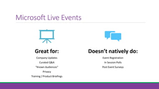 External Collaboration using Microsoft Teams | PPTX