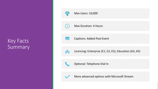 External Collaboration using Microsoft Teams | PPTX