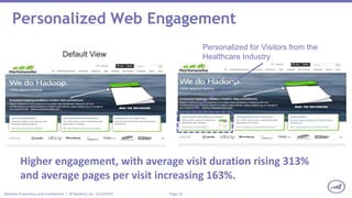 Page 10Marketo Proprietary and Confidential | © Marketo, Inc. 6/23/2015
Personalized Web Engagement
Default View
Personalized for Visitors from the
Healthcare Industry
Higher engagement, with average visit duration rising 313%
and average pages per visit increasing 163%.
 