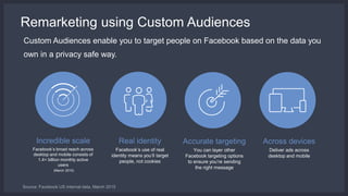 Across devices
Deliver ads across
desktop and mobile
Real identity
Facebook’s use of real
identity means you’ll target
people, not cookies
Accurate targeting
You can layer other
Facebook targeting options
to ensure you’re sending
the right message
Incredible scale
Facebook’s broad reach across
desktop and mobile consists of
1.4+ billion monthly active
users
(March 2015)
Remarketing using Custom Audiences
Source: Facebook US internal data, March 2015
Custom Audiences enable you to target people on Facebook based on the data you
own in a privacy safe way.
 