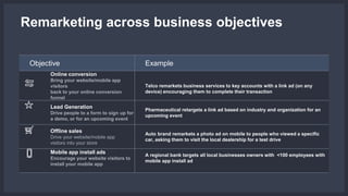 Remarketing across business objectives
Objective Example
Online conversion
Bring your website/mobile app
visitors
back to your online conversion
funnel
Telco remarkets business services to key accounts with a link ad (on any
device) encouraging them to complete their transaction
Lead Generation
Drive people to a form to sign up for
a demo, or for an upcoming event
Pharmaceutical retargets a link ad based on industry and organization for an
upcoming event
Offline sales
Drive your website/mobile app
visitors into your store
Auto brand remarkets a photo ad on mobile to people who viewed a specific
car, asking them to visit the local dealership for a test drive
Mobile app install ads
Encourage your website visitors to
install your mobile app
A regional bank targets all local businesses owners with <100 employees with
mobile app install ad
 