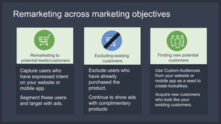 Remarketing across marketing objectives
Excluding existing
customers
Exclude users who
have already
purchased the
product.
Continue to show ads
with complimentary
products
Remarketing to
potential leads/customers
Capture users who
have expressed intent
on your website or
mobile app.
Segment these users
and target with ads.
Finding new potential
customers
Use Custom Audiences
from your website or
mobile app as a seed to
create lookalikes.
Acquire new customers
who look like your
existing customers.
 
