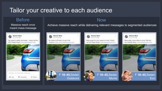 Tailor your creative to each audience
Massive reach once
meant mass-message
Achieve massive reach while delivering relevant messages to segmented audiences
Before Now
F 18–45,Sedan
Outdoors
F 18–45,Sedan
Moms
F 18–45,Sedan
Eco
 