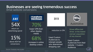 Page 25Marketo Proprietary and Confidential | © Marketo, Inc. 6/23/2015
Businesses are seeing tremendous success
Drive website conversions
70%
lower CPA than
other display
media
68%
increase in online
desktop orders
Source: Facebook case studies
54X
return on
advertising spend
15%
above AOV for
conversions
20Jeans
3x reduction in CPA
Used Custom
Audiences to
retarget people
who abandoned
shopping cart
Automotive
Drove offline test
drives at the lowest
cost per acquisition
of any channel
Used Custom
Audiences from their
website + Custom
Audience
 