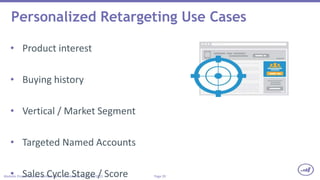 Page 29Marketo Proprietary and Confidential | © Marketo, Inc. 6/23/2015
Personalized Retargeting Use Cases
• Product interest
• Buying history
• Vertical / Market Segment
• Targeted Named Accounts
• Sales Cycle Stage / Score
 