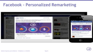Page 33Marketo Proprietary and Confidential | © Marketo, Inc. 6/23/2015
Facebook – Personalized Remarketing
 