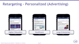 Page 35Marketo Proprietary and Confidential | © Marketo, Inc. 6/23/2015
Retargeting – Personalized (Advertising)
Higher Education Healthcare Large Enterprises
 