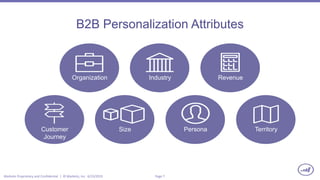 Page 7Marketo Proprietary and Confidential | © Marketo, Inc. 6/23/2015
B2B Personalization Attributes
Organization Industry Revenue
Customer
Journey
Size Persona Territory
 