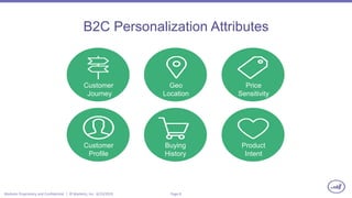 Page 8Marketo Proprietary and Confidential | © Marketo, Inc. 6/23/2015
B2C Personalization Attributes
Customer
Journey
Geo
Location
Price
Sensitivity
Customer
Profile
Buying
History
Product
Intent
 