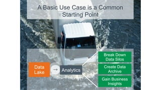 Break Down
Data Silos
Create Data
Archive
Gain Business
Insights
Data
Lake Analytics
A Basic Use Case is a Common
Starting Point
 