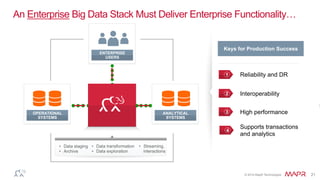 © 2014 MapR Technologies 21
OPERATIONAL
SYSTEMS
ANALYTICAL
SYSTEMS
ENTERPRISE
USERS
1
• Data staging
• Archive
• Data transformation
• Data exploration
• Streaming,
interactions
An Enterprise Big Data Stack Must Deliver Enterprise
Functionality…
2 Interoperability
1 Reliability and DR
4
Supports transactions
and analytics
3 High performance
Keys for Production Success
 