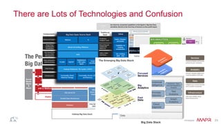 © 2014 MapR Technologies 23
There are Lots of Technologies and Confusion
 
