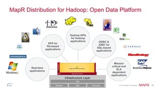 © 2014 MapR Technologies 25
MapR Distribution for Hadoop: Open Data Platform
Real-time
applications
NFS for
file-based
applications
Hadoop APIs
for Hadoop
applications ODBC &
JDBC for
SQL-based
applications
Mission
critical and
SLA
dependent
applications
Infrastructure Layer
Network Disk
O/S
Compute
 