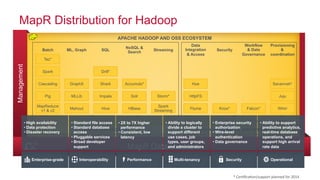 © 2014 MapR Technologies 27
MapR Distribution for HadoopManagementManagement
MapR Data Platform
APACHE HADOOP AND OSS ECOSYSTEM
Security
YARN
Pig
Cascading
Spark
Batch
Spark
Streaming
Storm*
Streaming
HBase
Solr
NoSQL &
Search
Juju
Provisioning
&
coordination
Savannah*
Mahout
MLLib
ML, Graph
GraphX
MapReduce
v1 & v2
EXECUTION ENGINES DATA GOVERNANCE AND OPERATIONS
Workflow
& Data
Governance
Tez*
Accumulo*
Hive
Impala
Shark
Drill*
SQL
Sentry* Oozie ZooKeeperSqoop
Knox* WhirrFalcon*Flume
Data
Integration
& Access
HttpFS
Hue
* Certification/support planned for 2014
• High availability
• Data protection
• Disaster recovery
• Standard file access
• Standard database
access
• Pluggable services
• Broad developer
support
• Enterprise security
authorization
• Wire-level
authentication
• Data governance
• Ability to support
predictive analytics,
real-time database
operations, and
support high arrival
rate data
• Ability to logically
divide a cluster to
support different
use cases, job
types, user groups,
and administrators
• 2X to 7X higher
performance
• Consistent, low
latency
 