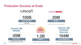 © 2014 MapR Technologies 29
Production Success at Scale
100B
AD AUCTIONS
per day
20M
SONGS
45M
SHOPPERS
analyzed each month
Fortune 100
Retailer
104M
CARD MEMBERS
Fortune 100
Financial
Services
1.2B
PEOPLE
 