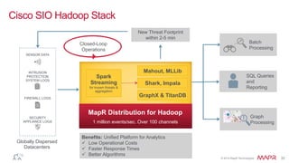 © 2014 MapR Technologies 32
Cisco SIO Hadoop Stack
SENSOR DATA
FIREWALL
LOGS
INTRUSION
PROTECTION
SYSTEM LOGS
Globally Dispersed
Datacenters
SECURITY
APPLIANCE LOGS
SQL Queries
and
Reporting
Batch
Processing
Graph
Processing
New Threat Footprint
within 2-5 min
Closed-Loop
Operations
Benefits: Unified Platform for Analytics
Low Operational Costs
Faster Response Times
Better Algorithms
MapR Distribution for Hadoop
1 million events/sec. Over 100 channels
Spark
Streaming
for known threats &
aggregation
Mahout, MLLib
Shark, Impala
GraphX & TitanDB
 