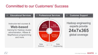 © 2014 MapR Technologies 33
Committed to our Customers’ Success
Educational Services Professional Services Customer Support
Core
Hadoop
Services
Data
Engineering
Advanced
Analytics
M7/HBase
Practice
Hadoop engineering
experts provide
24x7x365
global coverage
Instructor-led courses &
Web-based
training for Hadoop cluster
administration, HBase &
MapReduce programming
and more
Data
Engineering
Data
Science
 