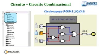 Circuito – Circuito Combinacional
Circuito exemplo (PORTAS LÓGICAS)
 