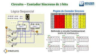Circuito – Contador Síncrono de 3 bits
Lógica Sequencial Projeto do Contador Síncrono
Definindo o circuito Combinacional:
MAPA DE KARNAUGH
 
