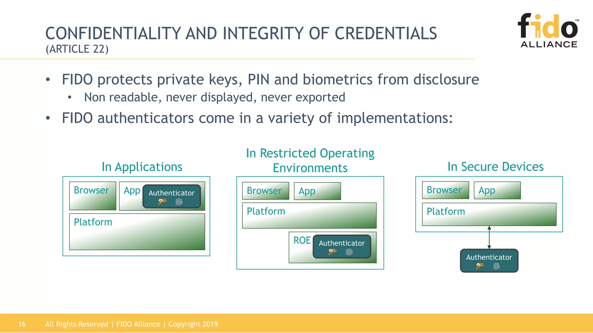 All Rights Reserved | FIDO Alliance | Copyright 201916
CONFIDENTIALITY AND INTEGRITY OF CREDENTIALS
(ARTICLE 22)
• FIDO protects private keys, PIN and biometrics from disclosure
• Non readable, never displayed, never exported
• FIDO authenticators come in a variety of implementations:
ROE
App
Authenticator
Platform
Browser Authenticator
Platform
Browser
Authenticator
App
Platform
Browser App
In Applications
In Restricted Operating
Environments In Secure Devices
 