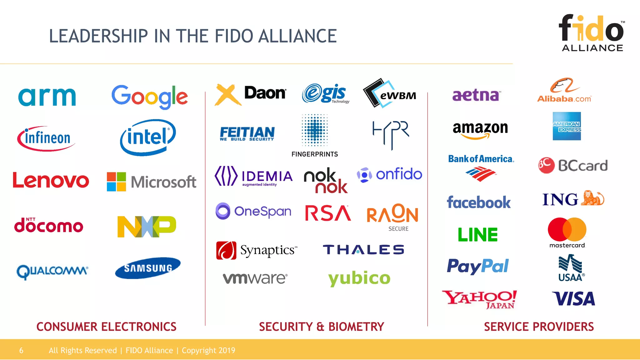 All Rights Reserved | FIDO Alliance | Copyright 20196
LEADERSHIP IN THE FIDO ALLIANCE
CONSUMER ELECTRONICS SECURITY & BIOMETRY SERVICE PROVIDERS
 