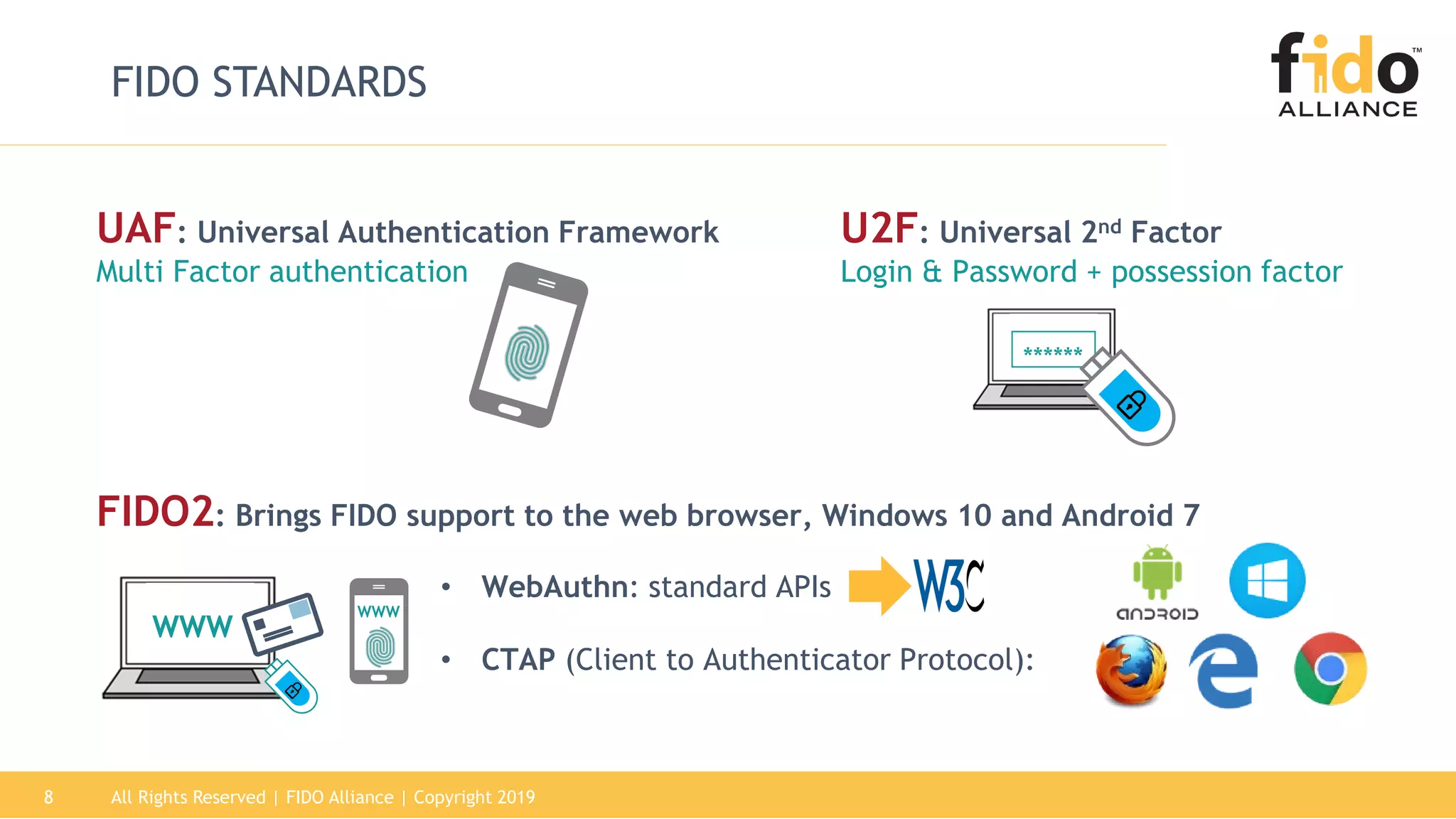 8 All Rights Reserved | FIDO Alliance | Copyright 20198
FIDO STANDARDS
UAF: Universal Authentication Framework
Multi Factor authentication
U2F: Universal 2nd Factor
Login & Password + possession factor
******
• WebAuthn: standard APIs
• CTAP (Client to Authenticator Protocol):
WWW
FIDO2: Brings FIDO support to the web browser, Windows 10 and Android 7
WWW
 