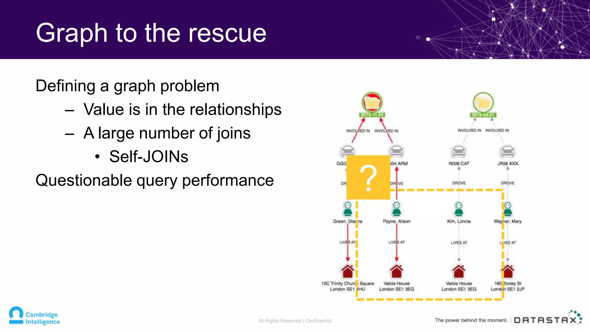 Graph to the rescue
Defining a graph problem
– Value is in the relationships
– A large number of joins
• Self-JOINs
Questionable query performance
All Rights Reserved | Confidential
?
 