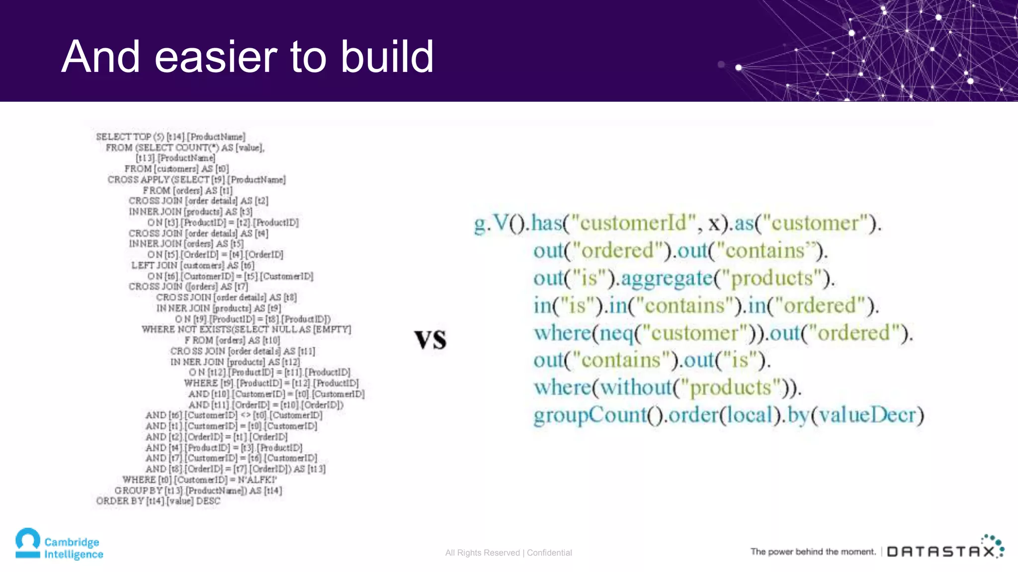 And easier to build
All Rights Reserved | Confidential
 