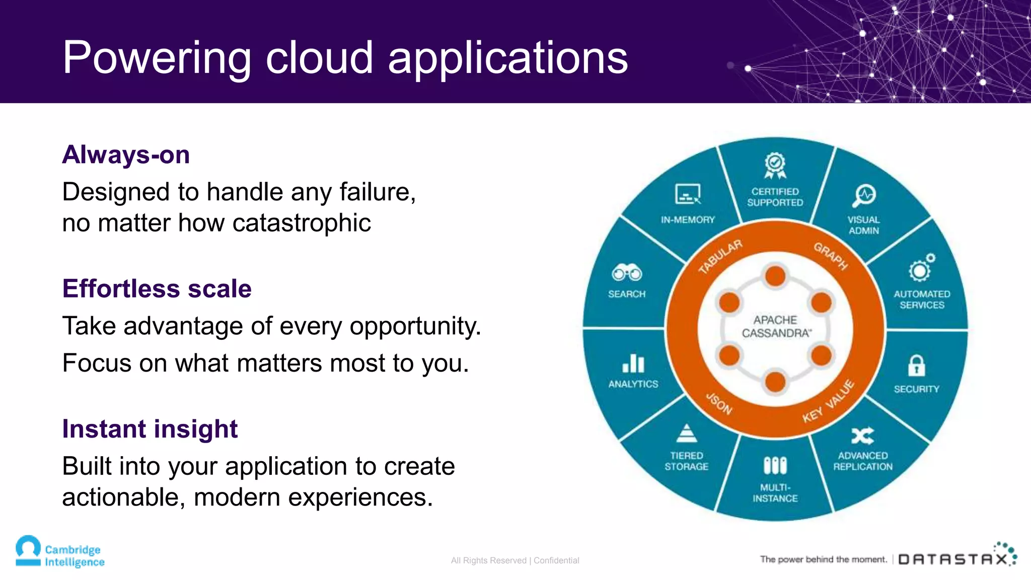 Powering cloud applications
Always-on
Designed to handle any failure,
no matter how catastrophic
Effortless scale
Take advantage of every opportunity.
Focus on what matters most to you.
Instant insight
Built into your application to create
actionable, modern experiences.
All Rights Reserved | Confidential
 