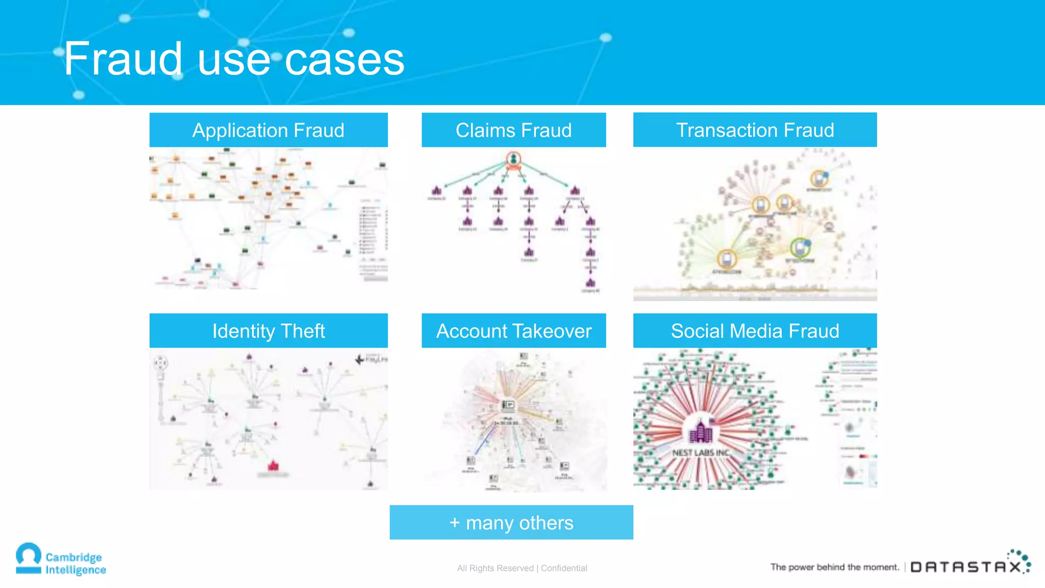 Fraud use cases
Application Fraud
Social Media FraudIdentity Theft Account Takeover
Claims Fraud
+ many others
Transaction Fraud
All Rights Reserved | Confidential
 