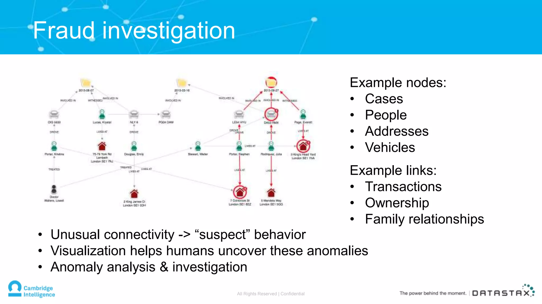 Fraud investigation
• Unusual connectivity -> “suspect” behavior
• Visualization helps humans uncover these anomalies
• Anomaly analysis & investigation
Example nodes:
• Cases
• People
• Addresses
• Vehicles
Example links:
• Transactions
• Ownership
• Family relationships
All Rights Reserved | Confidential
 