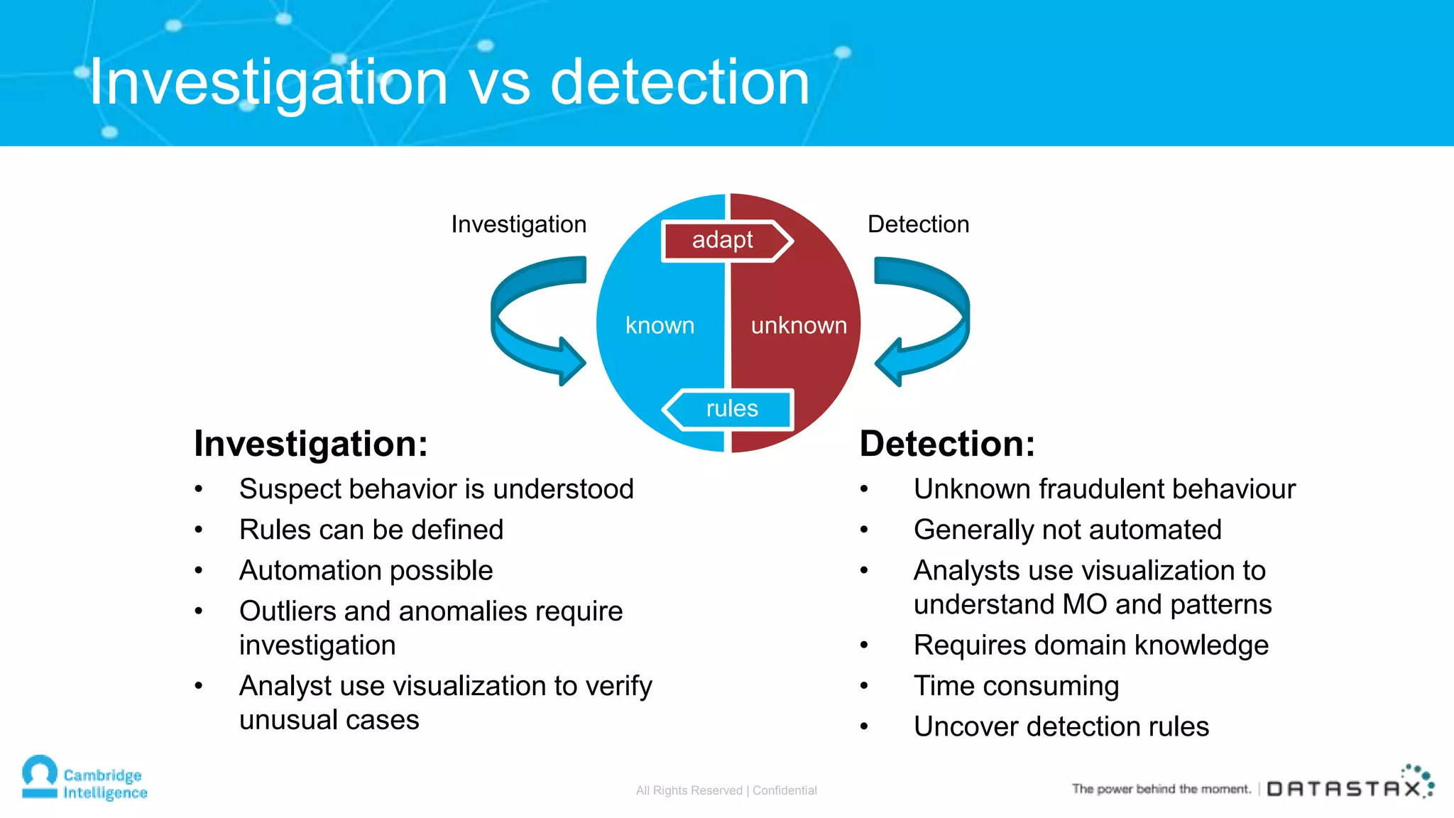 Investigation:
• Suspect behavior is understood
• Rules can be defined
• Automation possible
• Outliers and anomalies require
investigation
• Analyst use visualization to verify
unusual cases
Investigation vs detection
Detection:
• Unknown fraudulent behaviour
• Generally not automated
• Analysts use visualization to
understand MO and patterns
• Requires domain knowledge
• Time consuming
• Uncover detection rules
Investigation Detection
known unknown
adapt
rules
All Rights Reserved | Confidential
 
