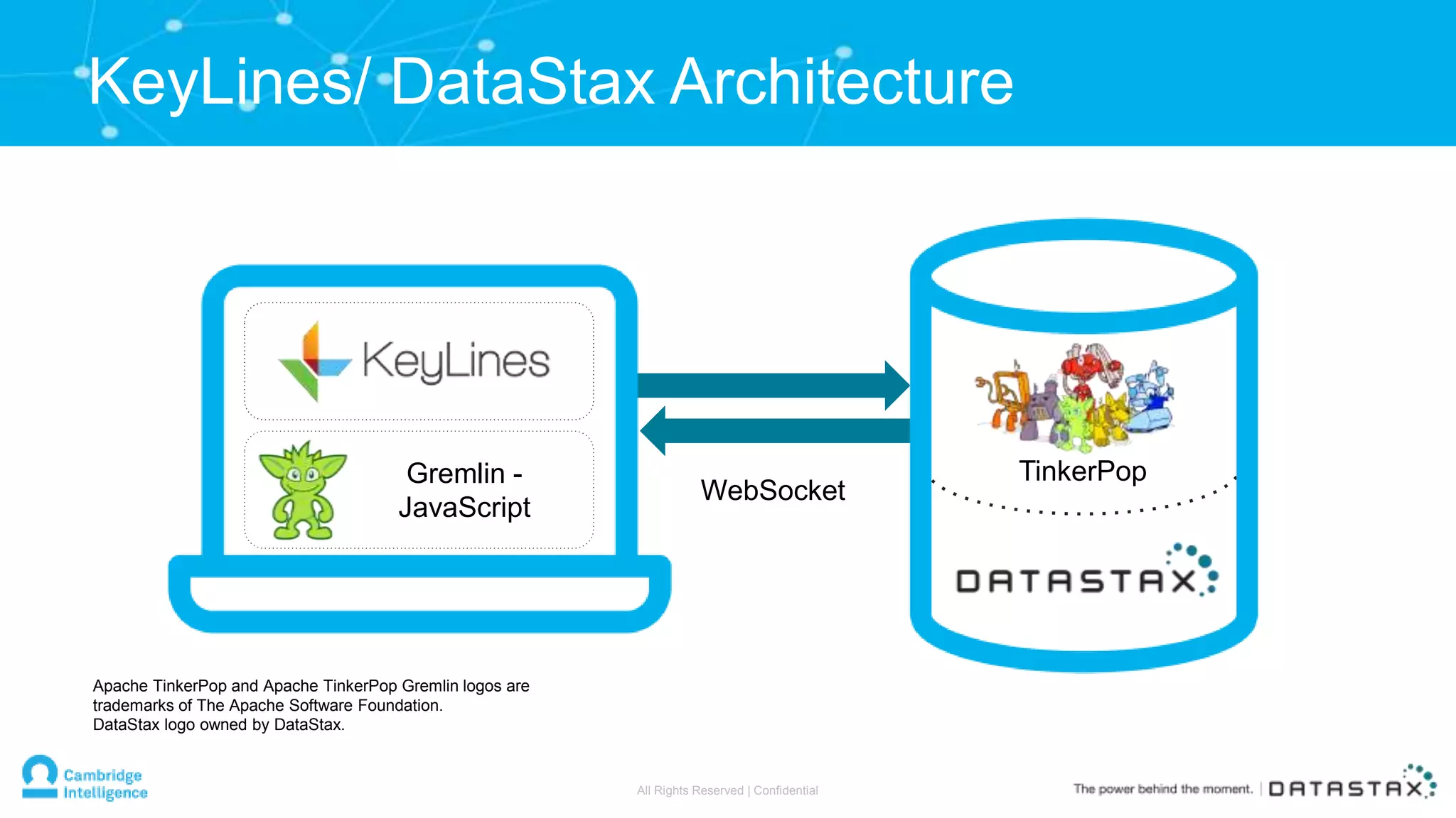 KeyLines/ DataStax Architecture
Gremlin -
JavaScript
WebSocket
Apache TinkerPop and Apache TinkerPop Gremlin logos are
trademarks of The Apache Software Foundation.
DataStax logo owned by DataStax.
TinkerPop
All Rights Reserved | Confidential
 
