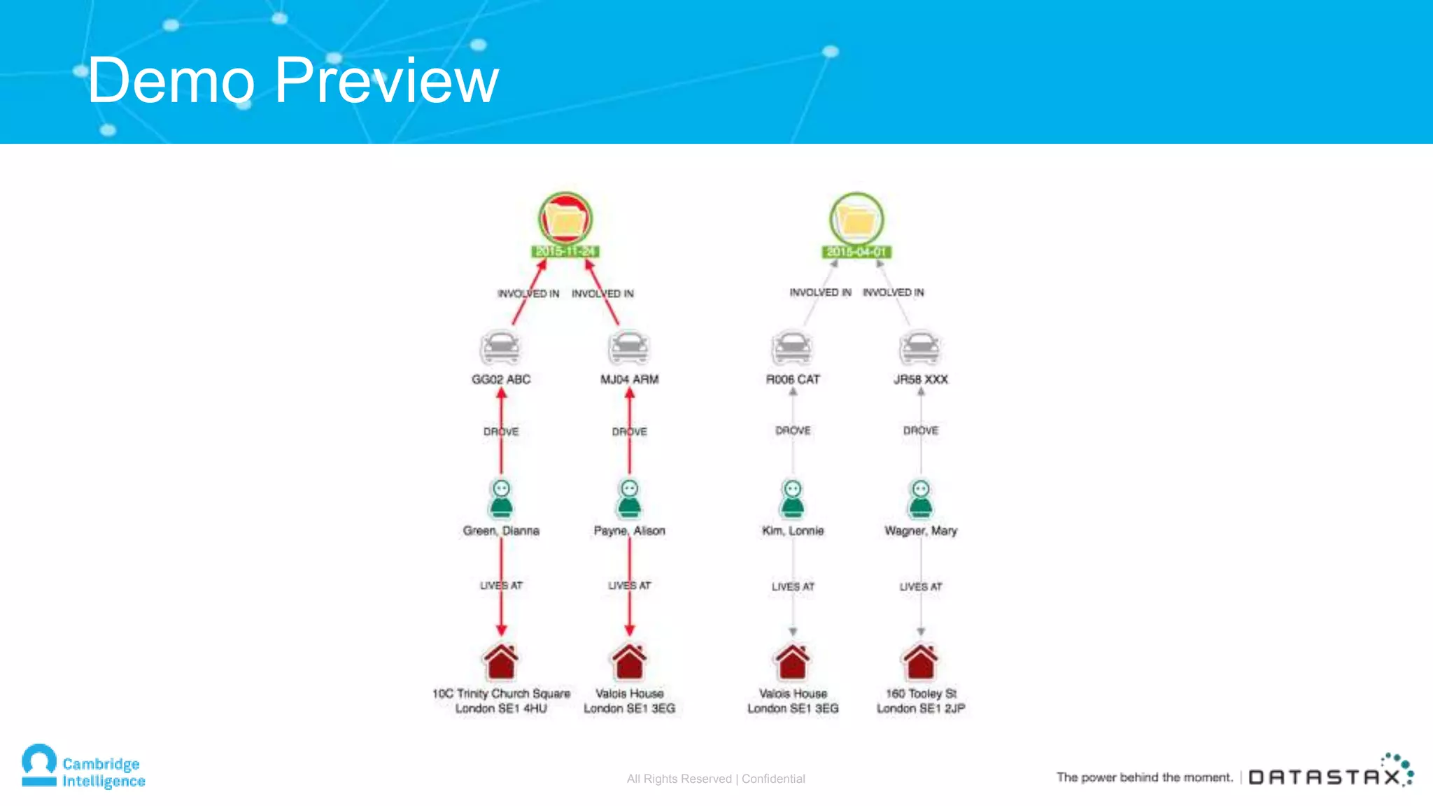 Demo Preview
All Rights Reserved | Confidential
 