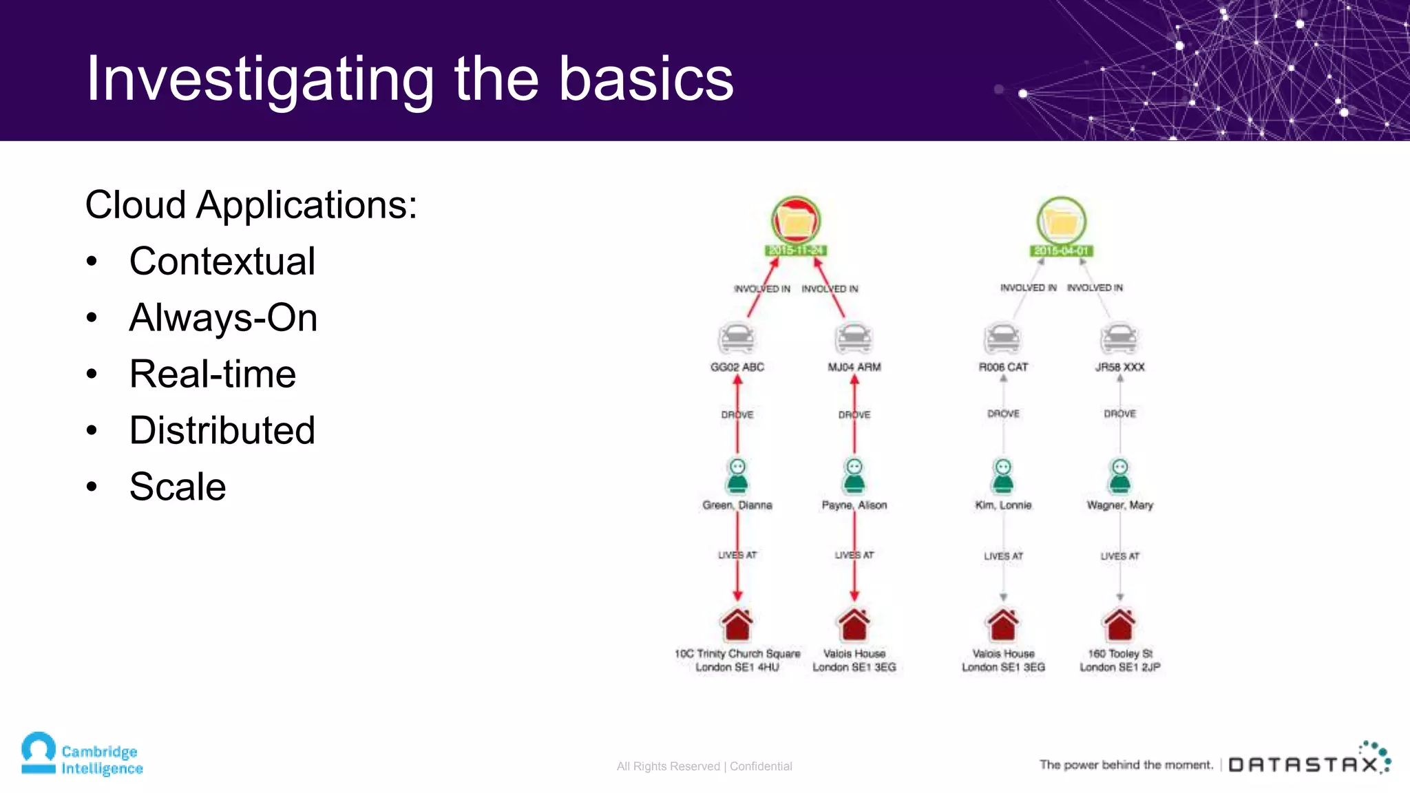 Investigating the basics
Cloud Applications:
• Contextual
• Always-On
• Real-time
• Distributed
• Scale
All Rights Reserved | Confidential
 