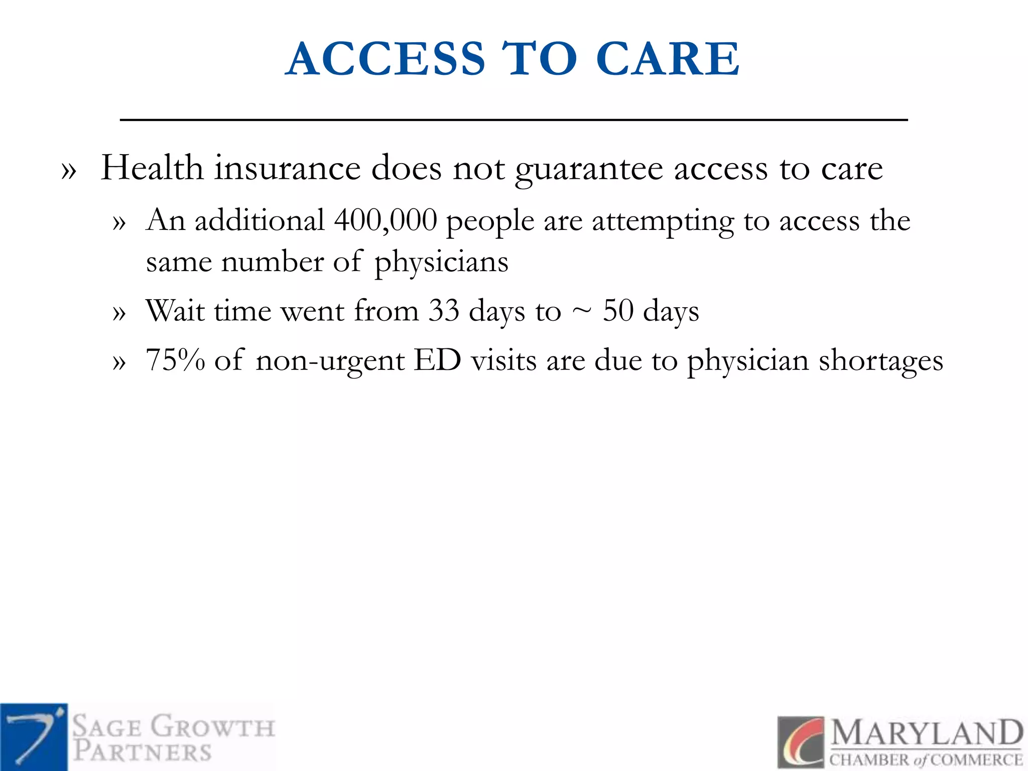 ACCESS TO CAREHealth insurance does not guarantee access to careAn additional 400,000 people are attempting to access the same number of physiciansWait time went from 33 days to ~ 50 days75% of non-urgent ED visits are due to physician shortages