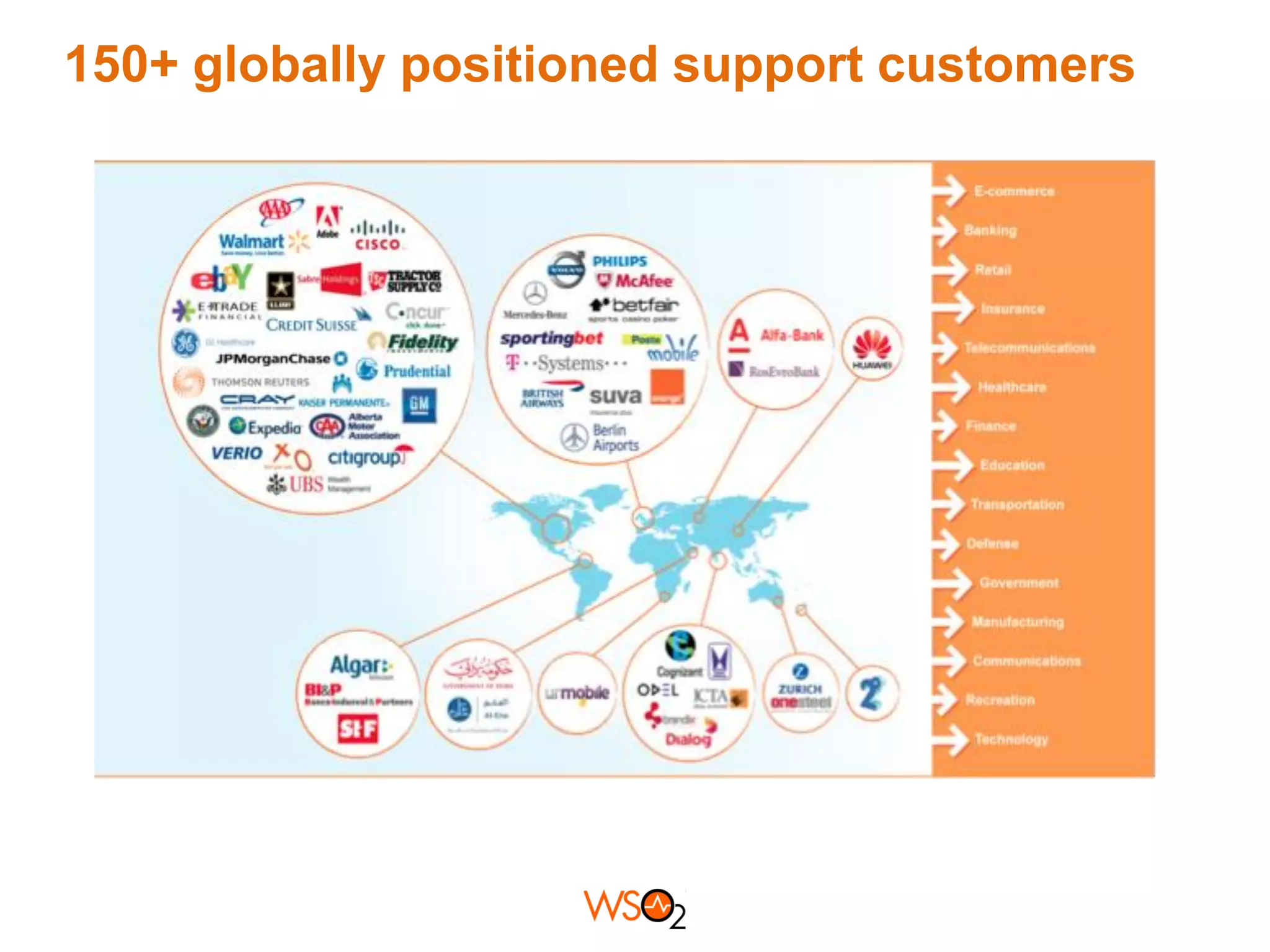 150+ globally positioned support customers

 