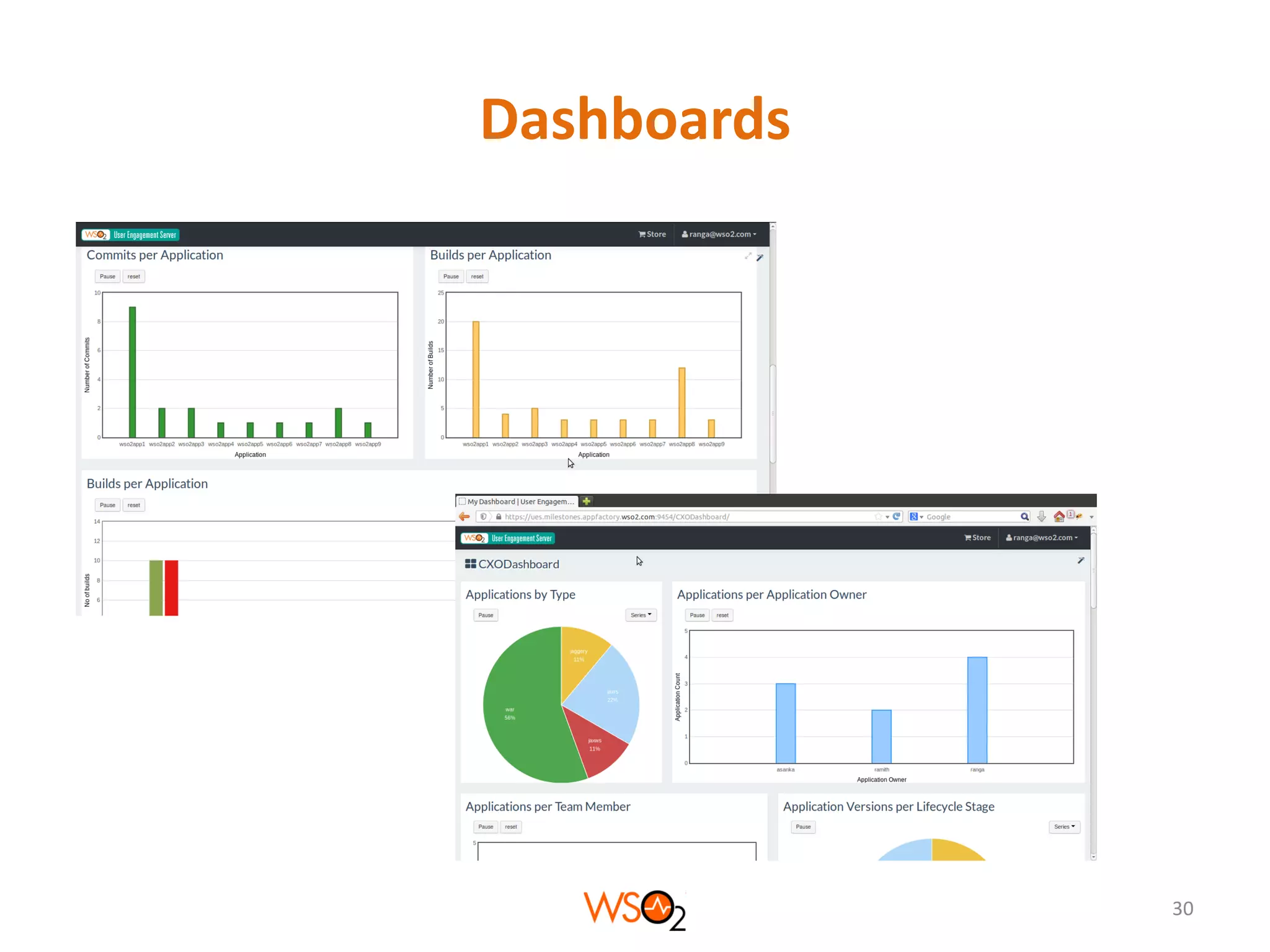 Dashboards

30

 