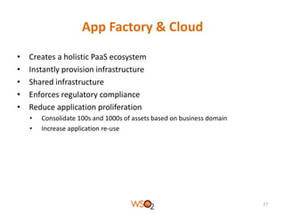 App Factory & Cloud
•
•
•
•
•

Creates a holistic PaaS ecosystem
Instantly provision infrastructure
Shared infrastructure
Enforces regulatory compliance
Reduce application proliferation
•
•

Consolidate 100s and 1000s of assets based on business domain
Increase application re-use

27

 