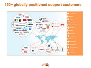 150+ globally positioned support customers

 