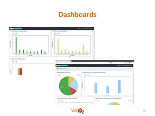 Dashboards

30

 