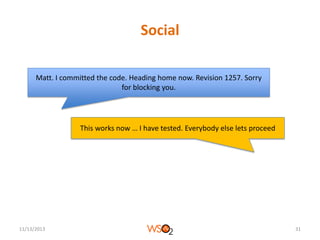 Social
Matt. I committed the code. Heading home now. Revision 1257. Sorry
for blocking you.

This works now … I have tested. Everybody else lets proceed

11/13/2013

31

 